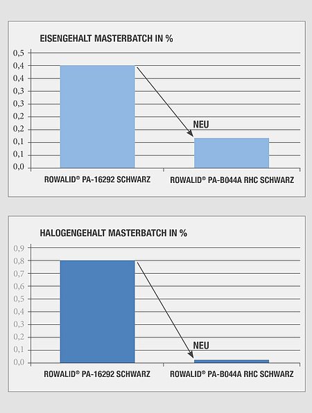 csm_PIAE_Banner_2025_ROMIRA_GmbH_ea62b301b6